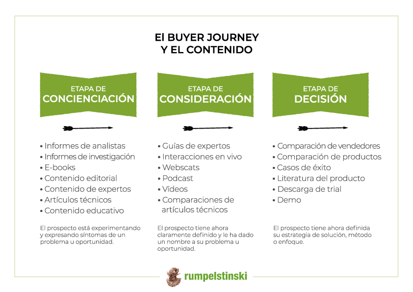 Buyer-Journey_trz-1