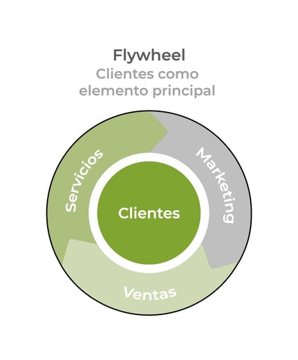 flywheel-servicios