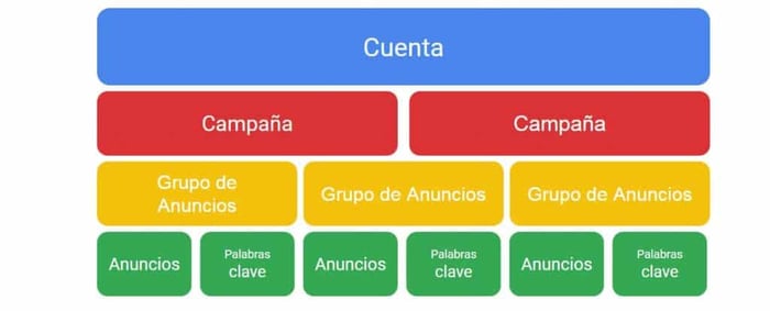 campaña-Google-Ads