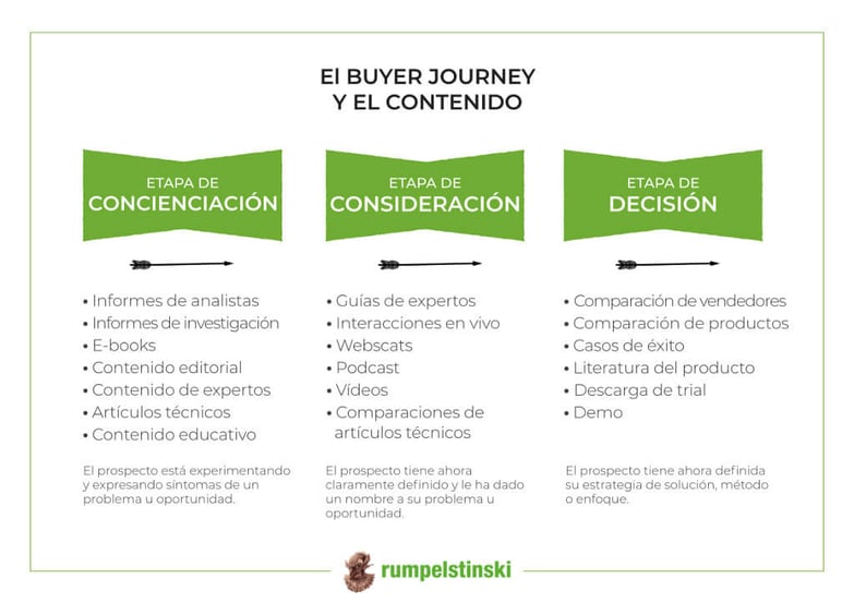 contenido-1