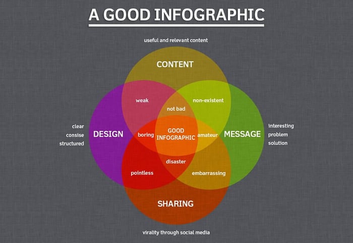 infografia