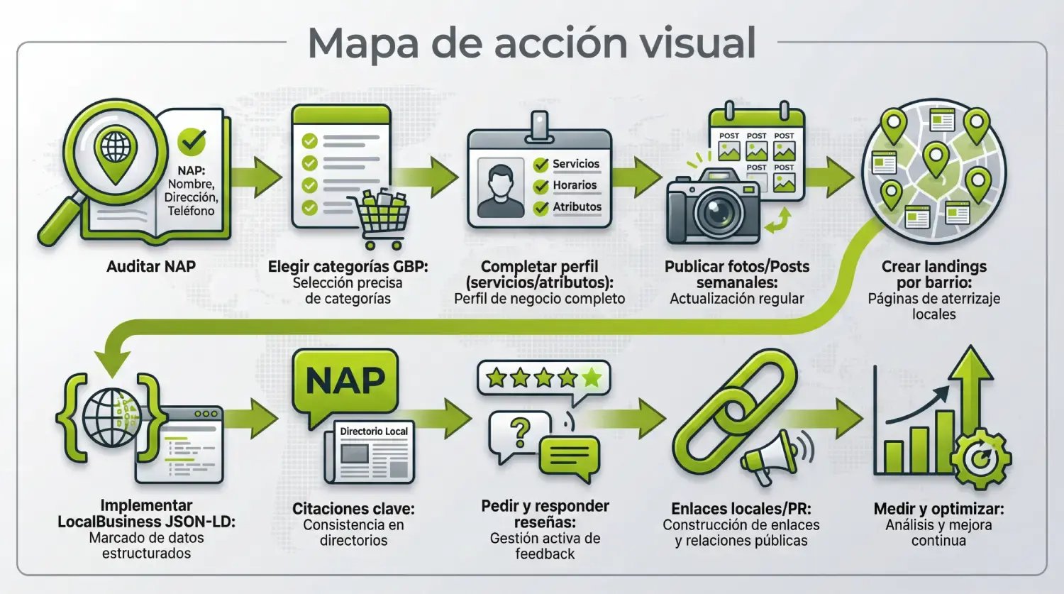 mapa de accion visual seo local