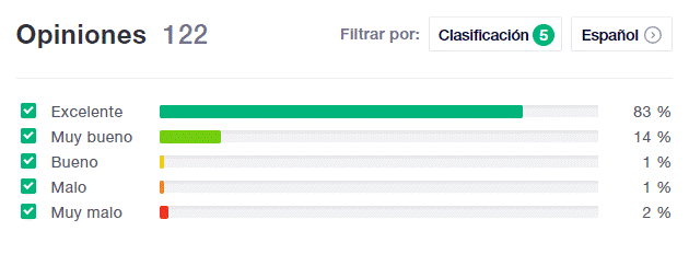 valoraciones-clientes