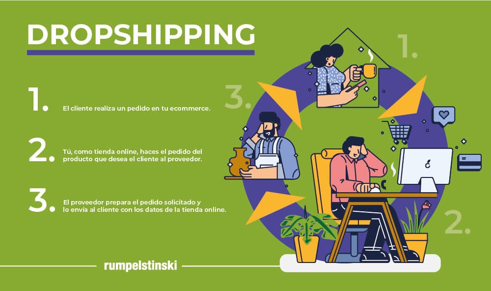 Sinewi Comprimir pobreza El Dropshipping: ¿qué es y en qué consiste?